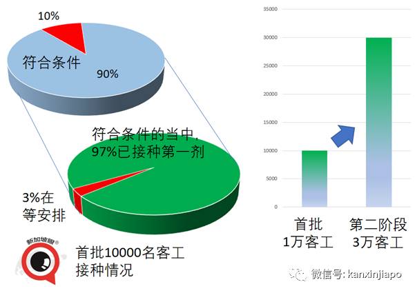 新加坡13天后再现社区病例;手把手教报名接种流程