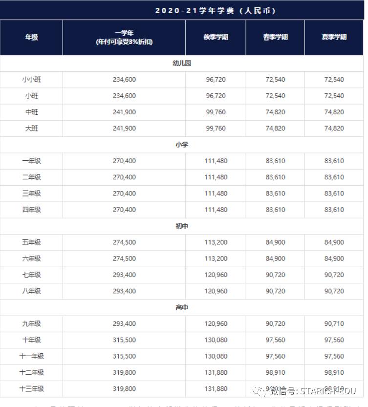 新加坡国际学校的学费竟然比国内便宜这么多