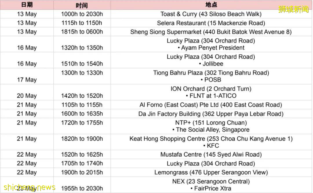 新加坡今天沒有學生確診，努力防疫、把娃送回學校