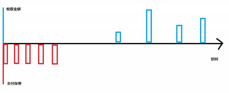 新加坡儲蓄保險簡介