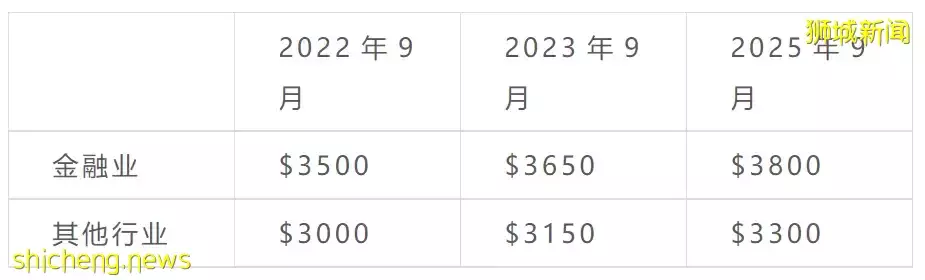 只知道$2000萬的家辦你就out了！最新新加坡准證、移民政策大盤點