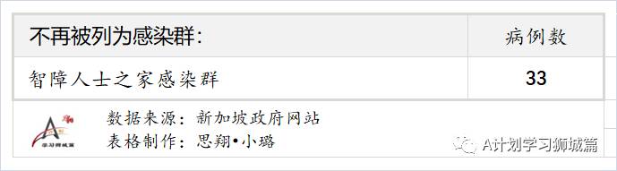 7月6日,新加坡疫情:新增10起,其中社區2起,輸入8起;目前新加坡共1萬7296人接種首劑科興疫苗
