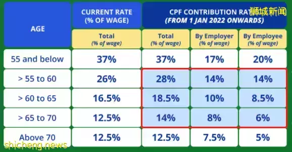 下月起，這15個新政開始生效！影響全島每個人！張文宏贊新加坡防疫和中國一樣好