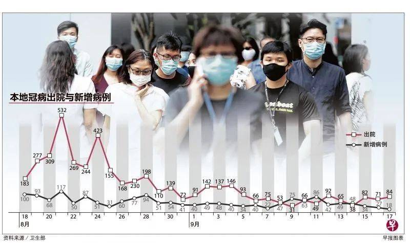 新加坡新增病例连续两天创半年新低,入境中国政策或将调整,部分航司10月份航班计划新鲜出炉