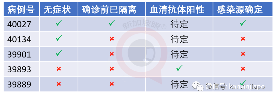 今增XX，累计XX|新加坡6月底是否能恢复几乎所有经济活动，就看下周了