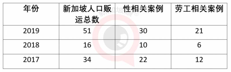 人间蒸发！新加坡近期发生超过10例诡秘人口失踪案件