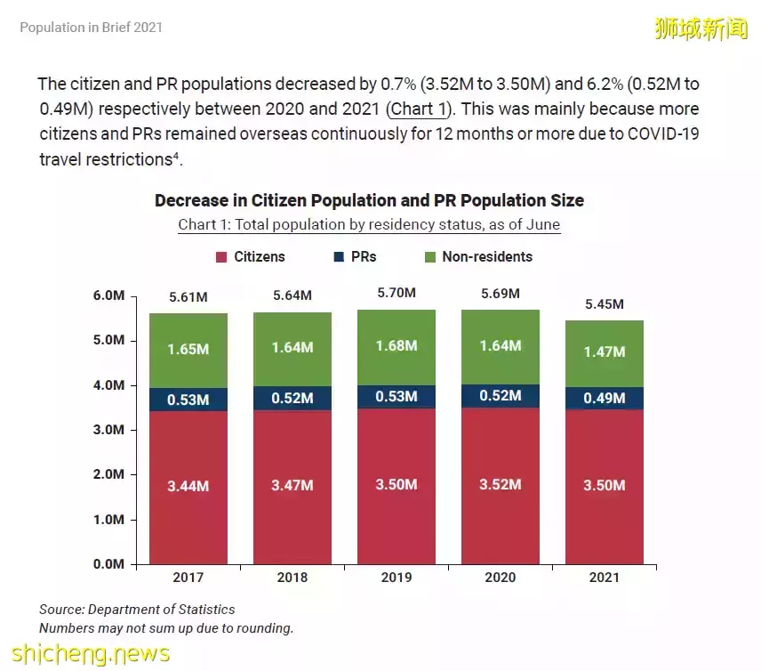 我們翻遍了新加坡ICA的數據，發現了今年PR申請的秘密