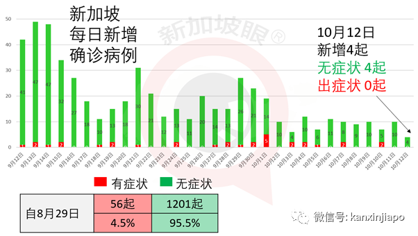 今增XX | 新加坡又增一起死亡病例！中国留学生免费接种疫苗，74万人说我愿意