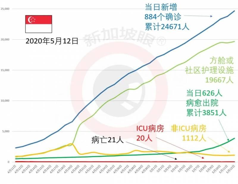 所有32万客工将做病毒检测筛分