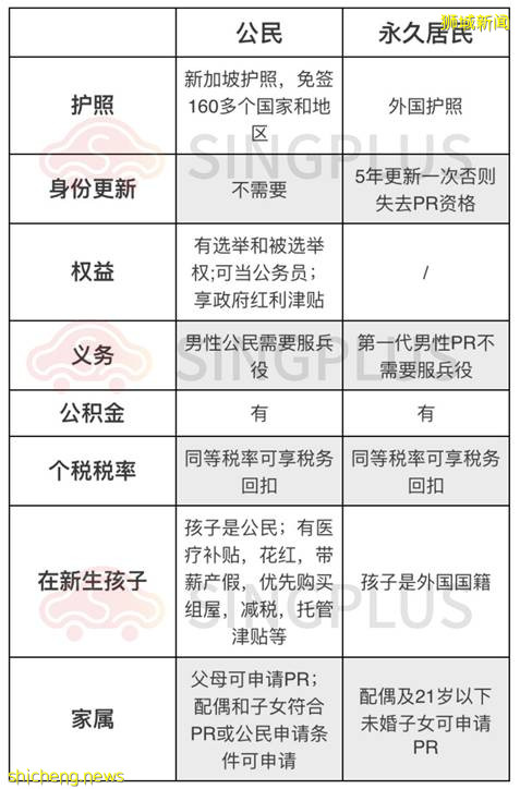 成爲新加坡永久居民真的是個好選擇嗎!