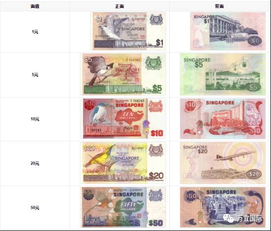 新加坡这些纸币值钱了!快来看看你家里有没有