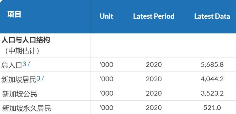新加坡生育率又創新低！移民政策會放寬嗎