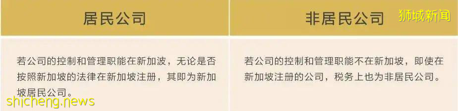 新加坡或成海外注冊離岸公司的首選