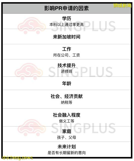 成爲新加坡永久居民真的是個好選擇嗎!