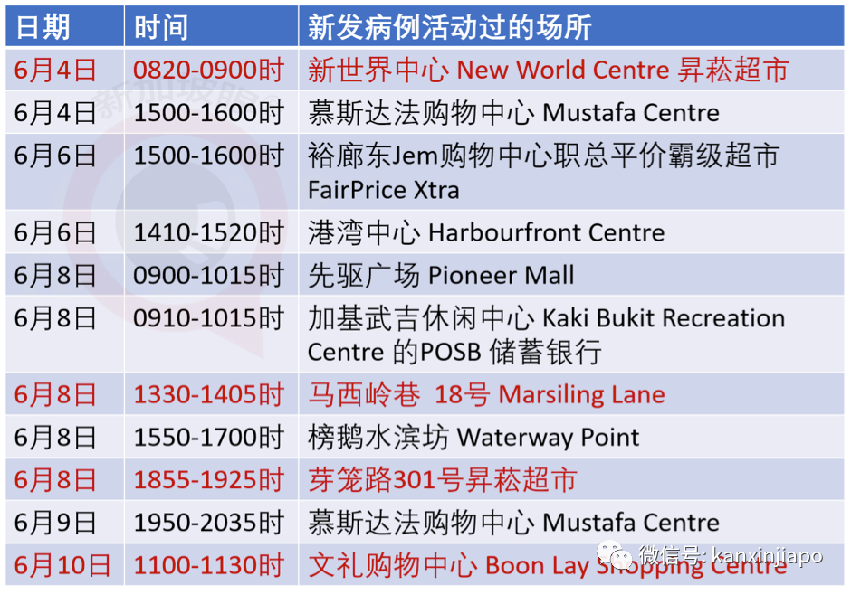 今增XX，累计XX|新加坡6月底是否能恢复几乎所有经济活动，就看下周了