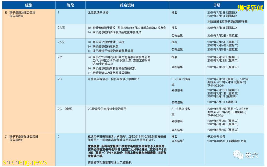 新加坡小1報名制度改革對中國學童家長有什麽參考
