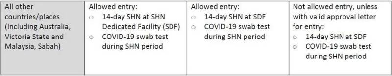 下個月!新加坡和中國香港互開旅遊!無需隔離!內地遊客經香港可以來了