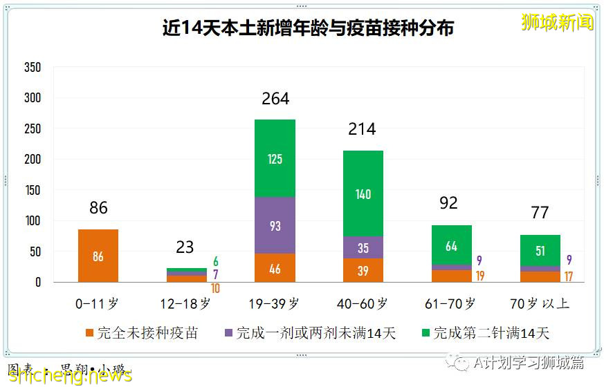 8月21日，新加坡疫情：新增37起，其中本土32起，輸入5起；連續第19天維持在雙位數