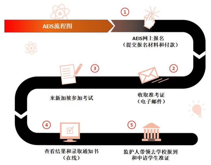 今天開考！疫情期間，新加坡會放低外國孩子進入政府學校的門檻嗎
