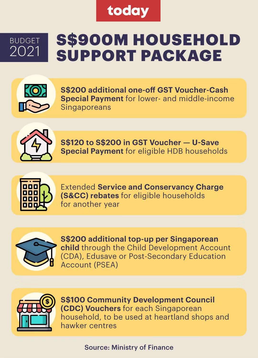 新加坡一大波新政來襲，全島560萬人都受影響