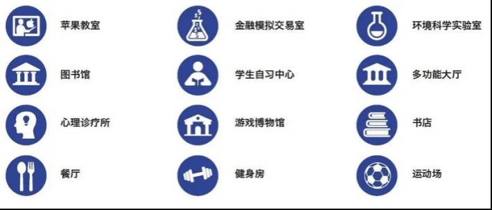 升學幹貨指南 詹姆斯庫克大學新加坡校區，了解一下
