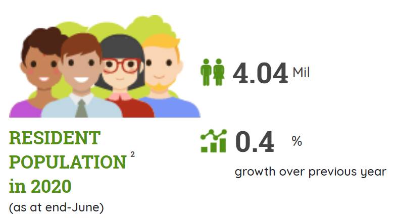新加坡生育率又創新低！移民政策會放寬嗎