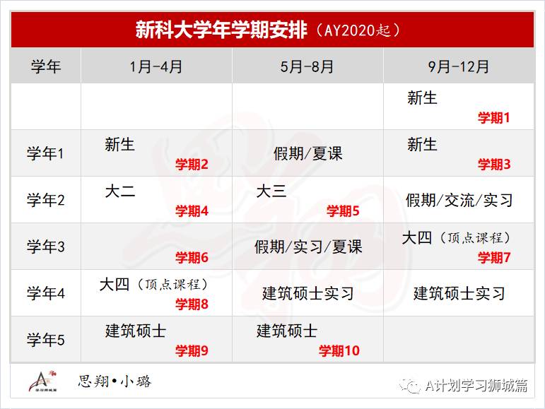 新加坡科技与设计大学学年学历(AY2021/22)