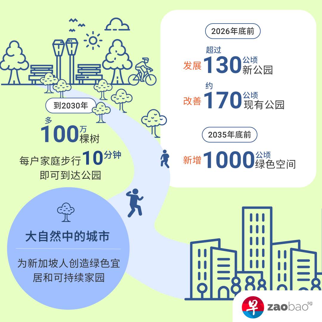 新加坡公布2030年绿色发展蓝图，人人均可为可持续发展出一分力，你行动起来了吗