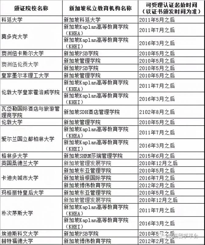 留学新加坡私立大学,择校你需要知道这几个原则