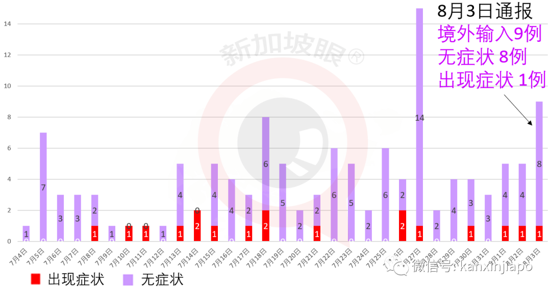 今增XXX，累计YYYYY | 时隔20年，新加坡海军舰队再次出动！为国庆献礼！