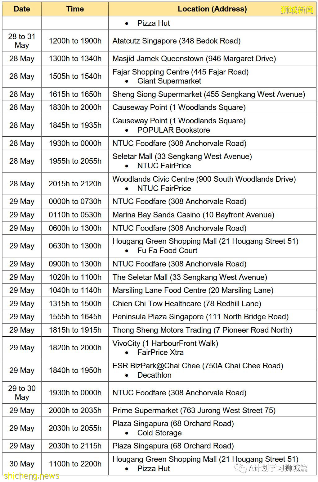 6月8日，新加坡疫情：新增9起，其中社區3起，宿舍客工1起，輸入5起；新加坡20多萬學生已預約接種疫苗