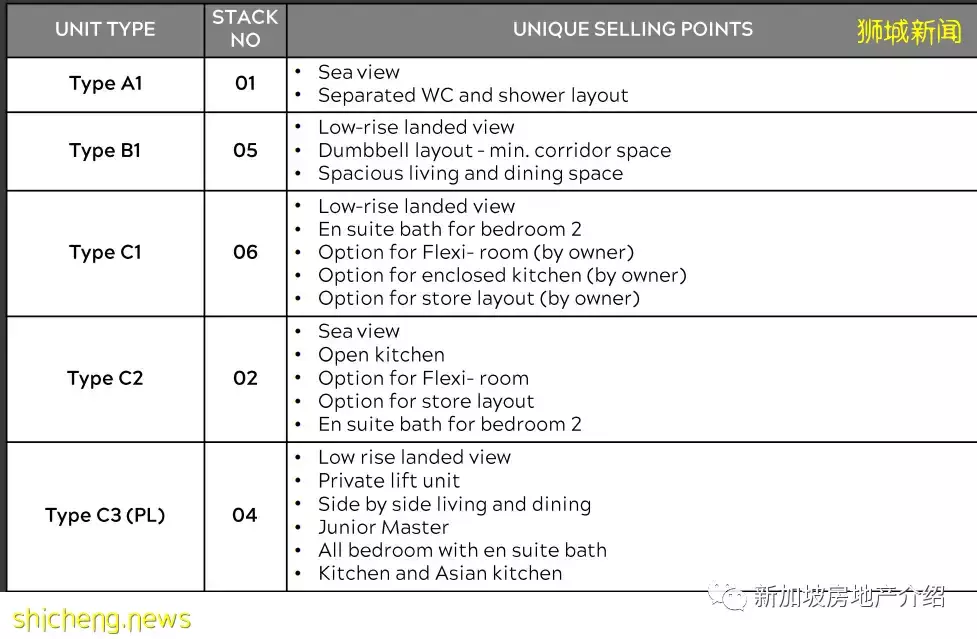Meyer Mansion 美雅豪苑（D15），東海岸的永久地契期房公寓