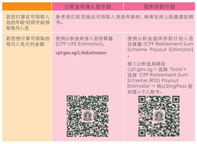 新加坡养老金制度连续12年获亚洲最佳;一文看懂本地公积金制度