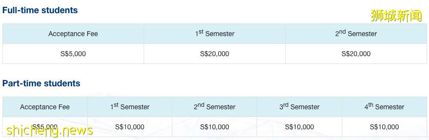 资讯 新加坡国立大学新增硕士项目汇总及院系变更