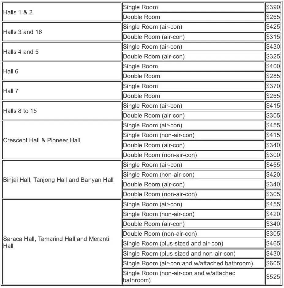 南洋理工大学 21/22 学年本科生宿舍申请已开放