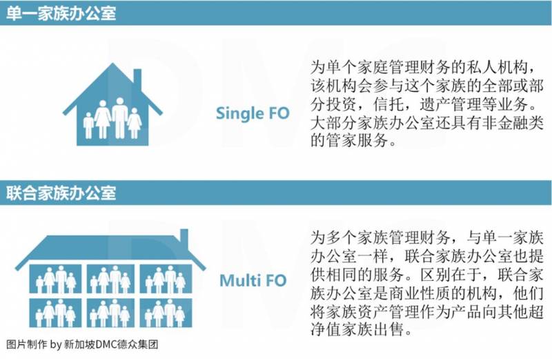家族辦公室 豪門財富傳承的秘密。500萬新幣設立新加坡家辦，實現全家三代移民