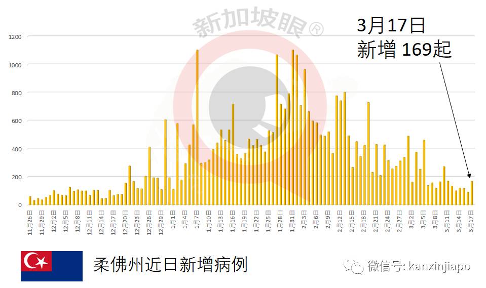 封關一周年,新馬邊境是否有望解封