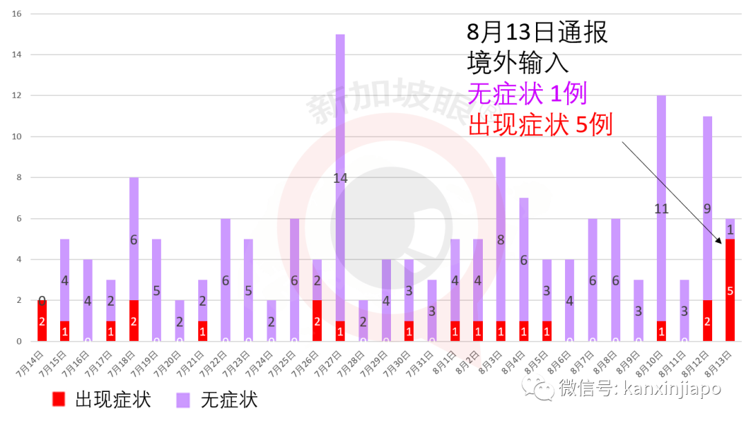 新加坡今增XXXX，累计XXXX | 酷航天津航线复飞，新日允许商务通行