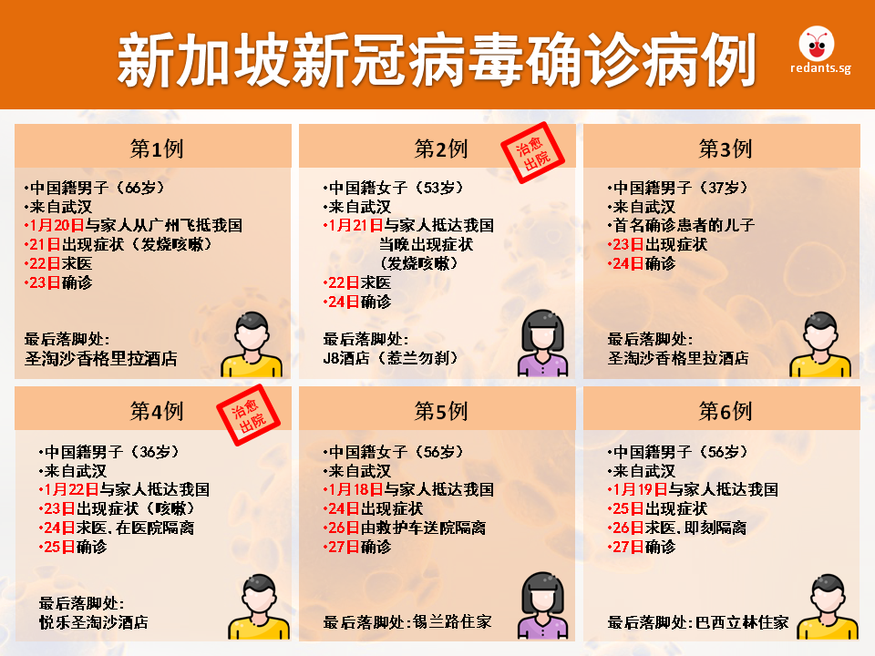 看图盘点本地首50起确诊病例和五大感染群