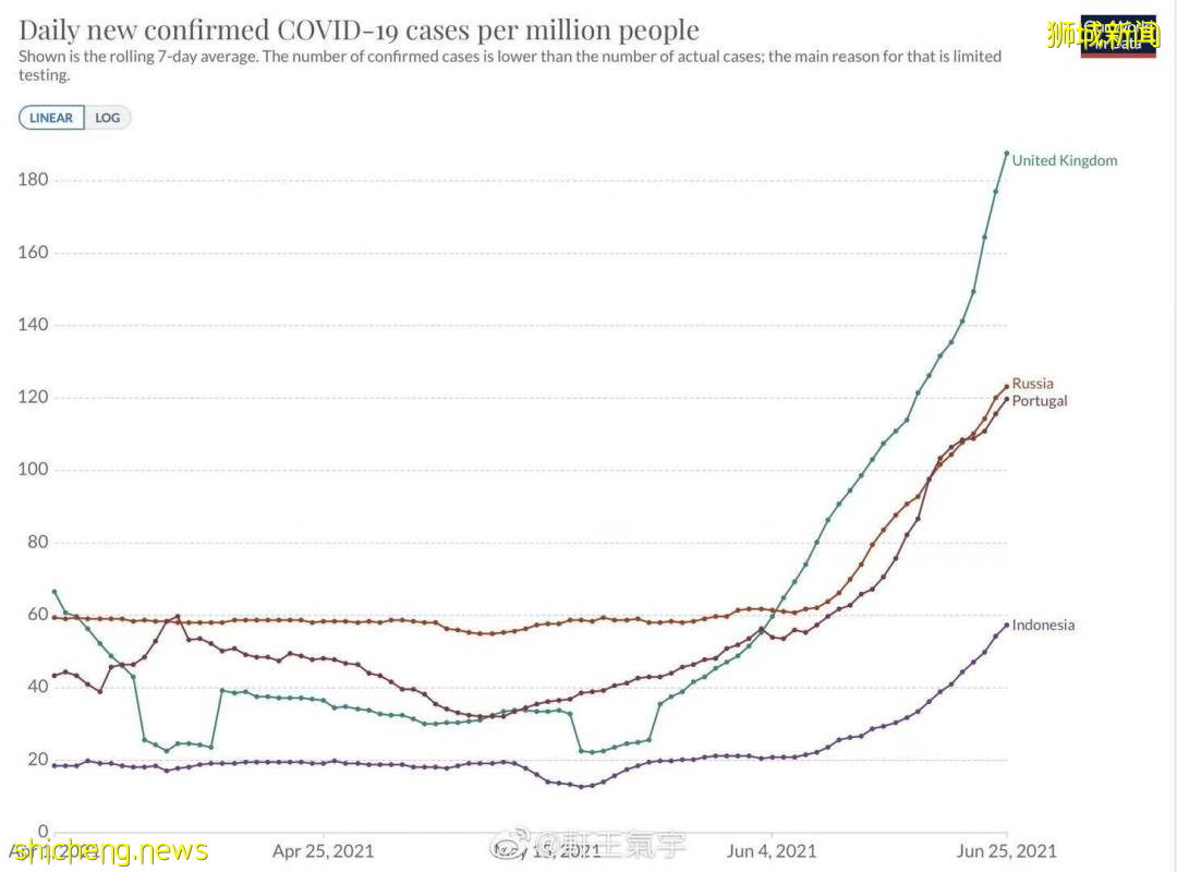 何晶转发文章挺科兴？最新：在新加坡接种辉瑞/莫德纳后，仍有重症