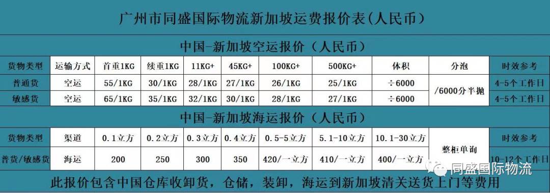 降价啦！中国到新加坡的海运低至420人民币起