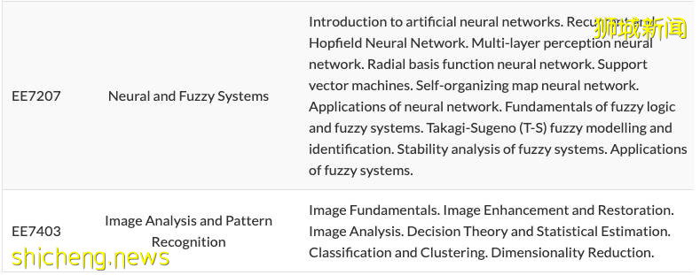 項目介紹 NTU EEE學院授課型碩士 計算機控制與自動化