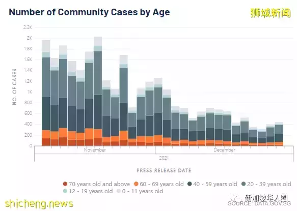 271例，在​新加坡同時感染奧密克戎和德爾塔，恐變異成超級病毒？