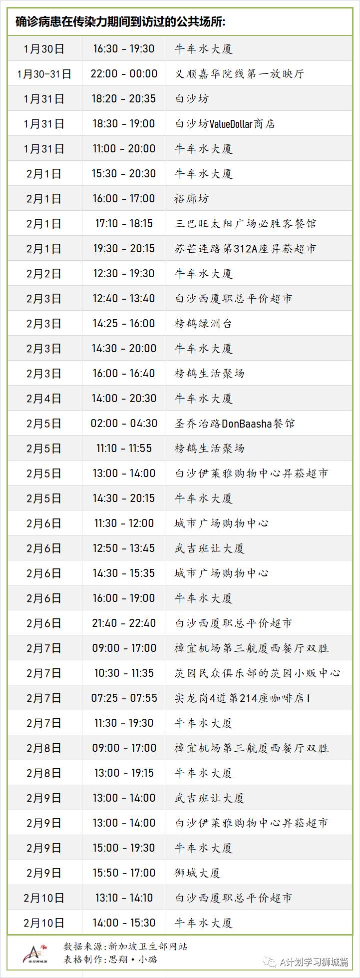 2月14日，新加坡疫情：新增14起，全是境外輸入病例