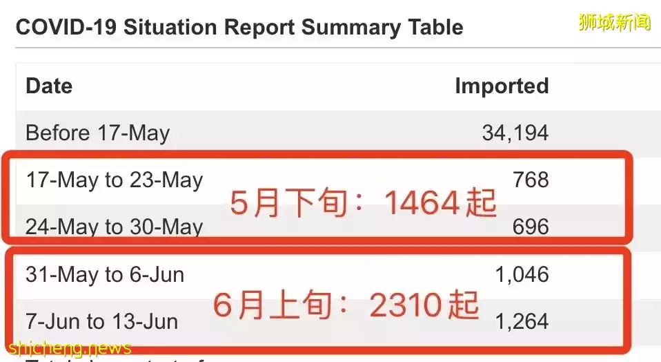 驻华大使:动态清零将持续到明年初!中国官方回应!新加坡疫情正在反扑