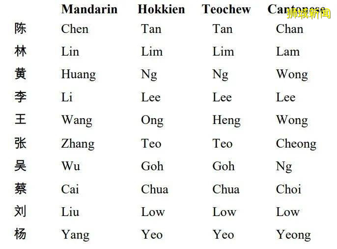 你好新加坡人，請問我該如何稱呼你