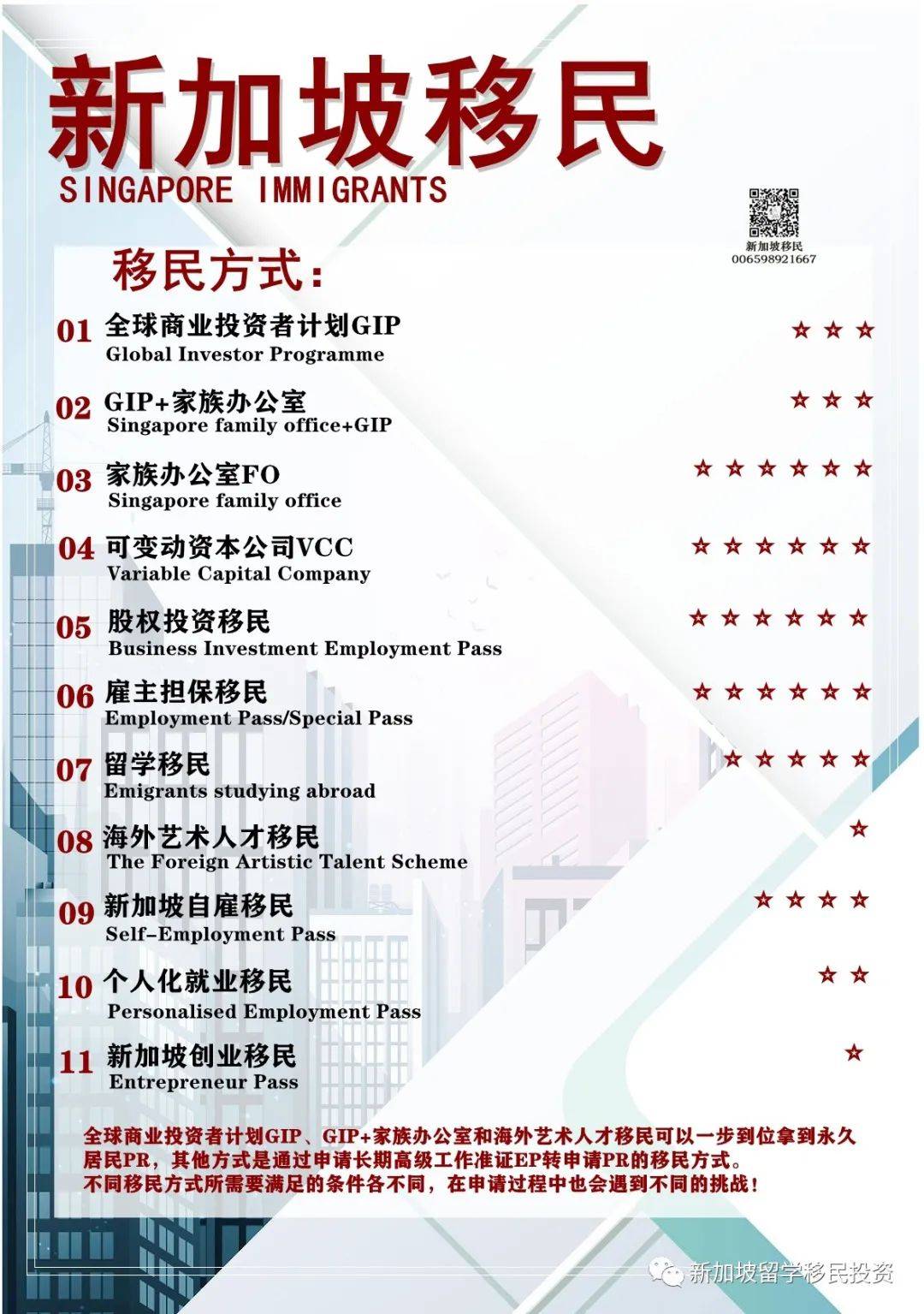 【移民资讯】新加坡移民的优势和比较常见的问题