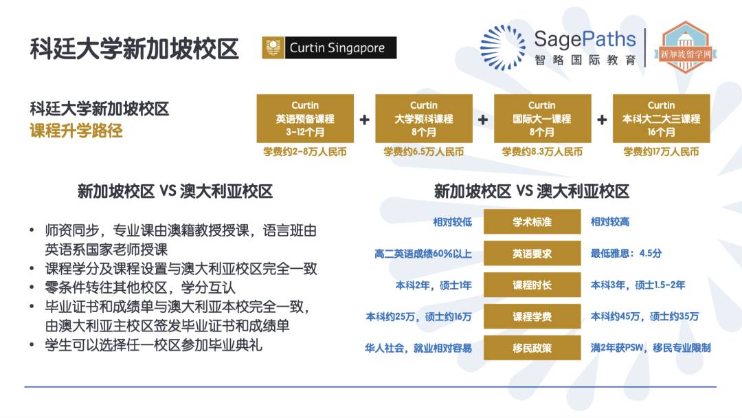 新加坡O水准考試即將放榜！你選擇好學校了嗎