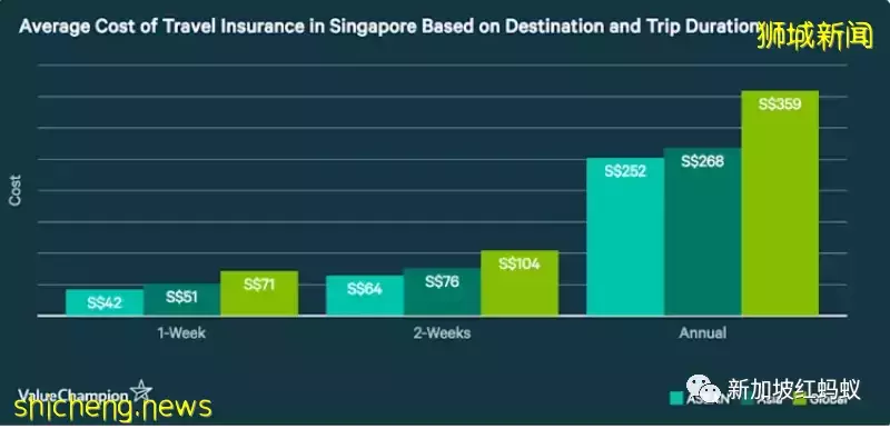 提前多久预订机票和酒店最省钱? 秘诀都在这里
