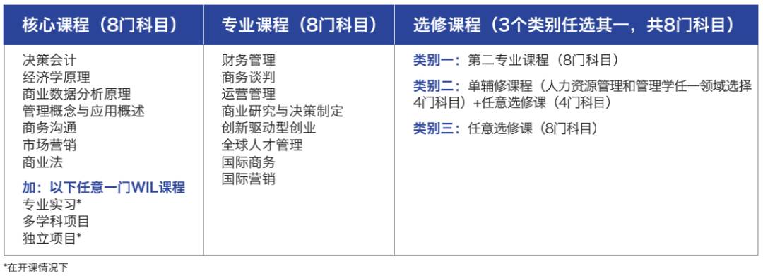 新加坡留学 在新加坡就读全球2%顶尖名校的本科课程是一种什么体验